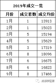 天府新区第五小学排名,天府新区a区学区房