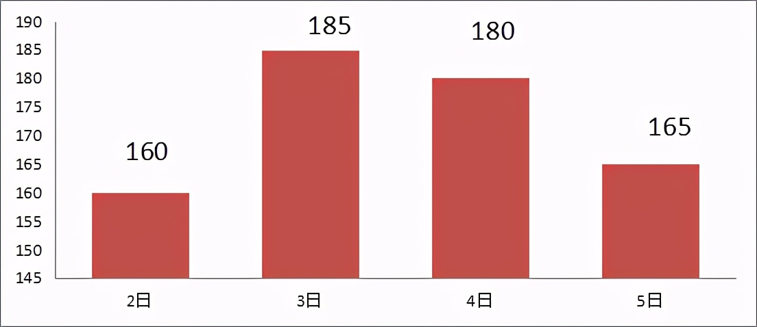 苏州周末开车攻略,苏州开车交通规则大全