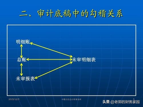 在审计中遇到的问题,在审计过程中哪些环节需要沟通