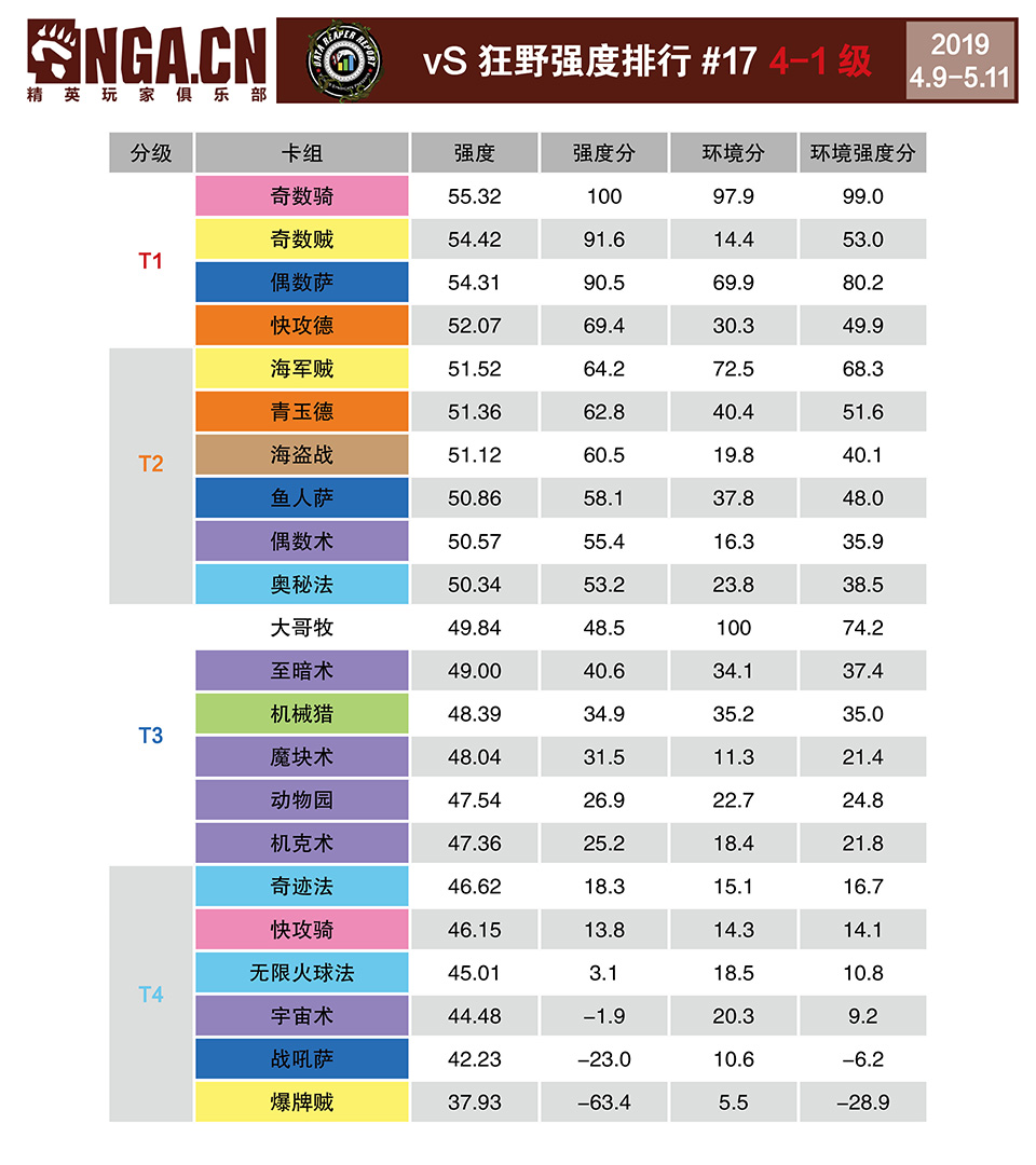 炉石传说达拉然大劫案1-7关,炉石传说对决爆牌