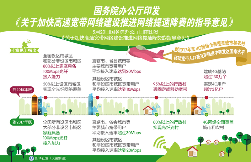 1500万宽带用户的选择！他们为什么都选择了广东移动？