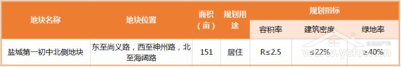 盐城土拍2023什么时候开始,盐城最新土拍消息