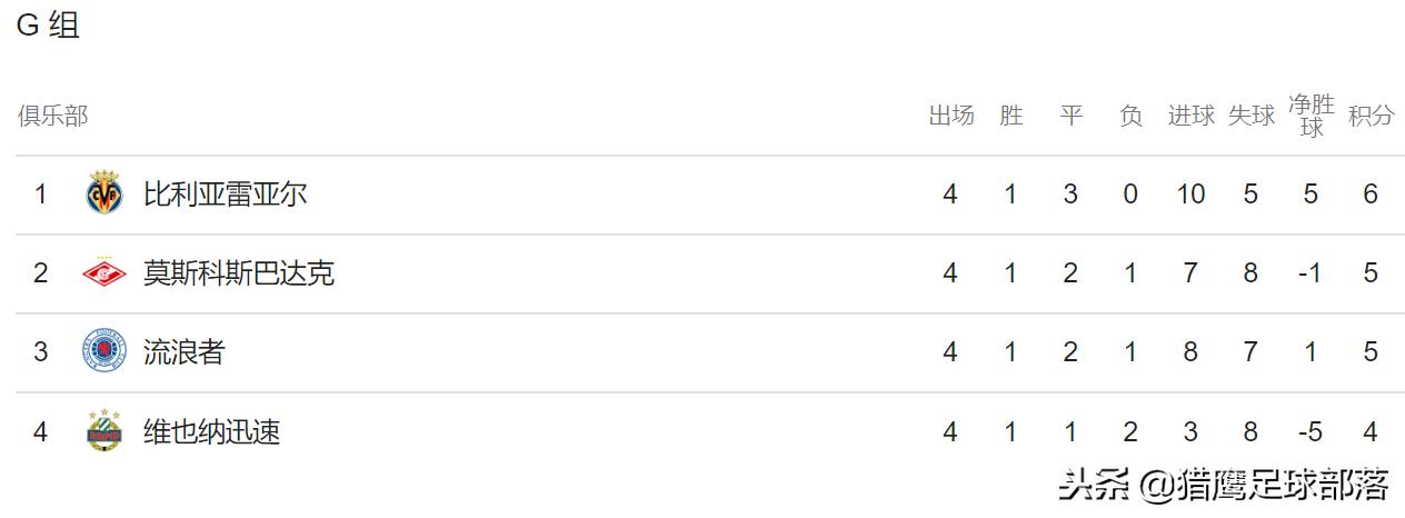 中场魔术师克罗地亚,中场魔术师维尔茨