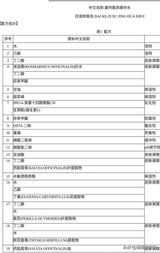 黛珂紫苏祛痘爽肤水好用吗,黛珂紫苏水可以控油吗