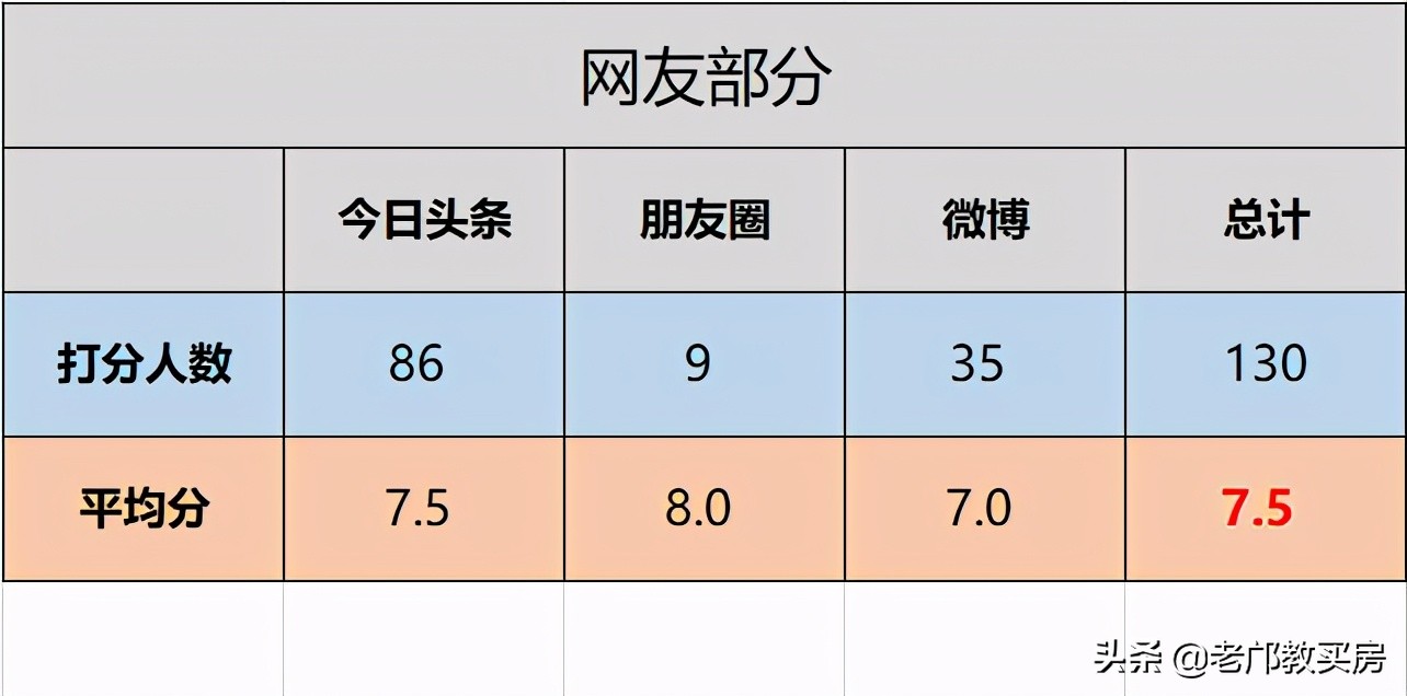 广州天河最具价值楼盘,广州天河区未来楼盘
