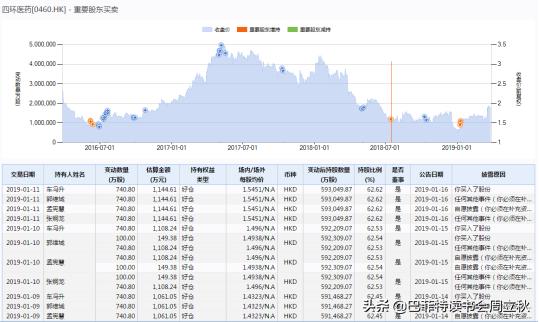 毛利率回升，四环医药即将重启上升通道？