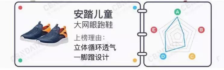 fila和耐克童鞋哪个好,童鞋选fila还是斯凯奇