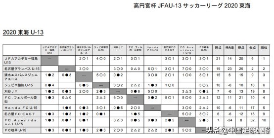 日本少年足球培训视频,日本青少年培训什么
