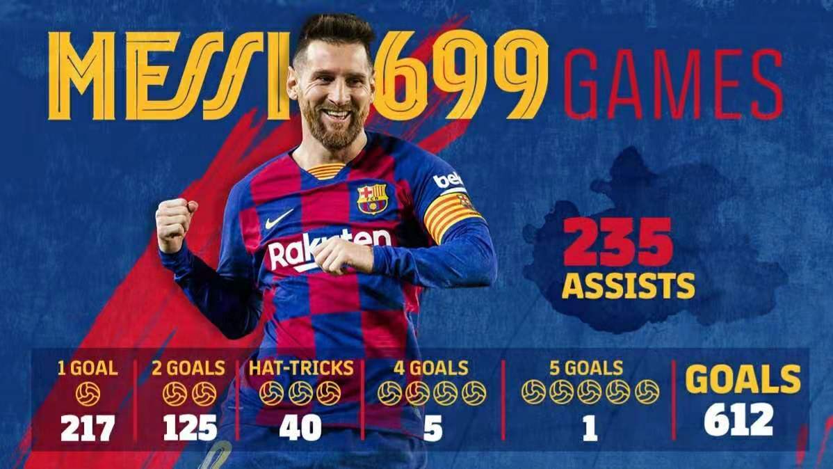 明晨见证梅西又一大里程碑！699场612球，超越贝利或就在这个赛季