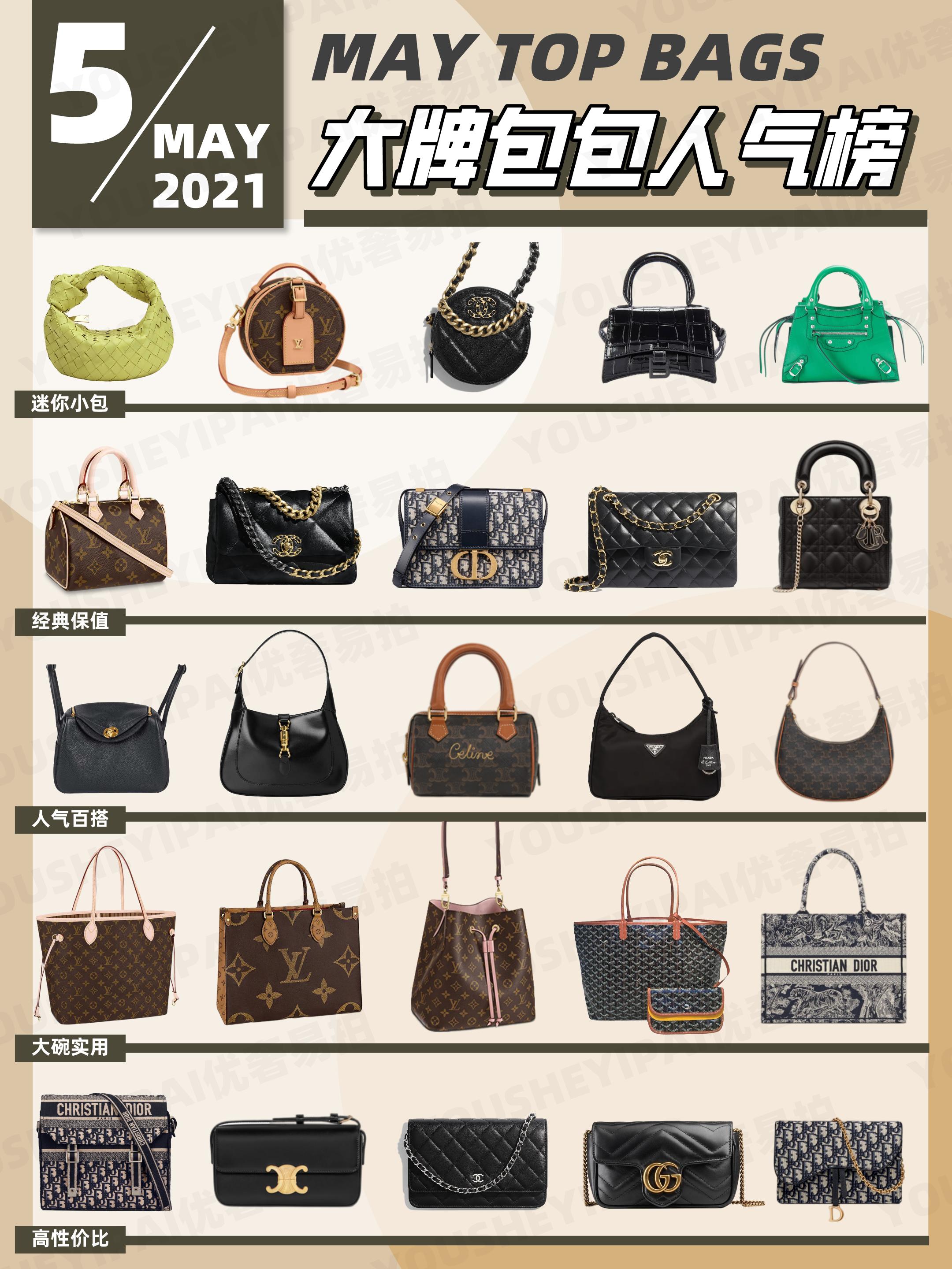 二手奢侈品种草|5月大牌包包人气榜单出炉|速速查收