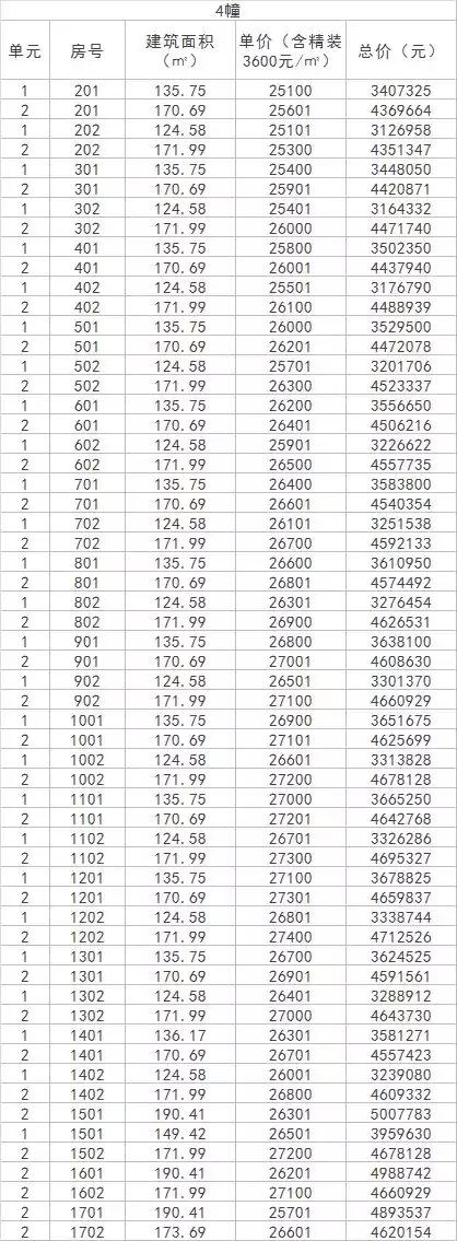 梧桐郡即将开盘的楼盘,地铁红盘