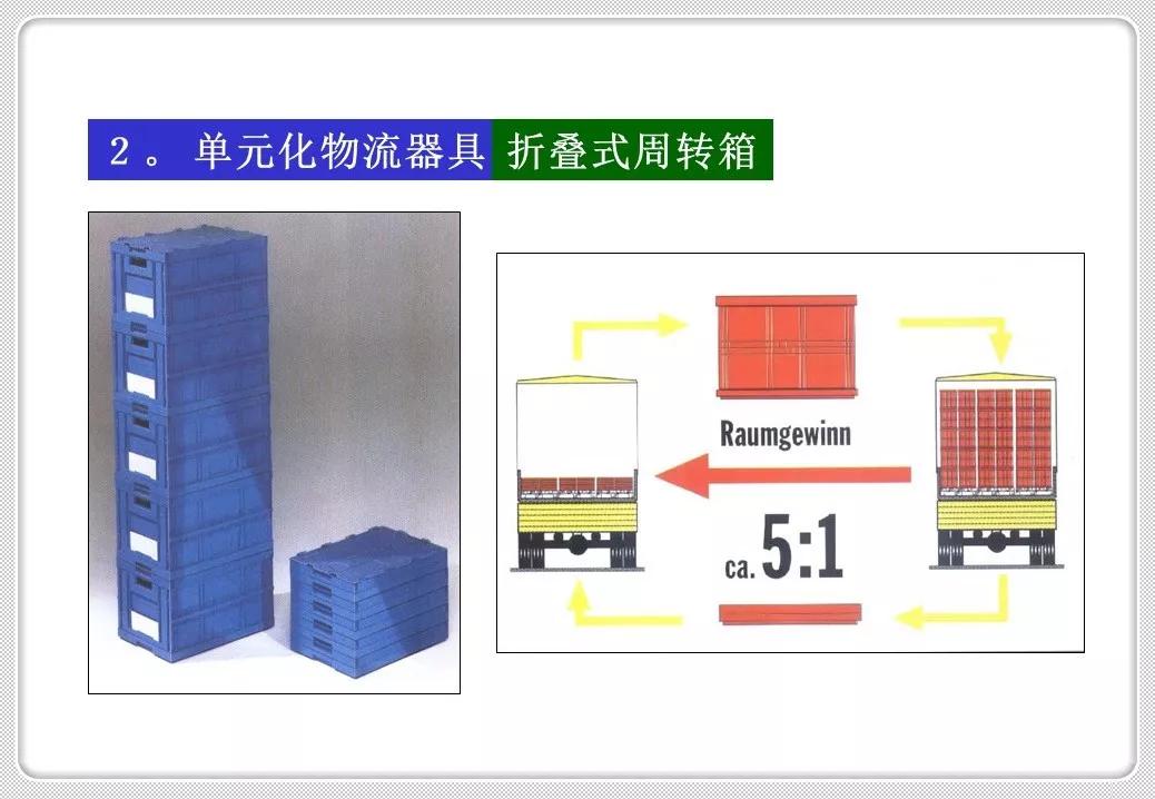 精益化物流管理,精益管理仓储作业管理
