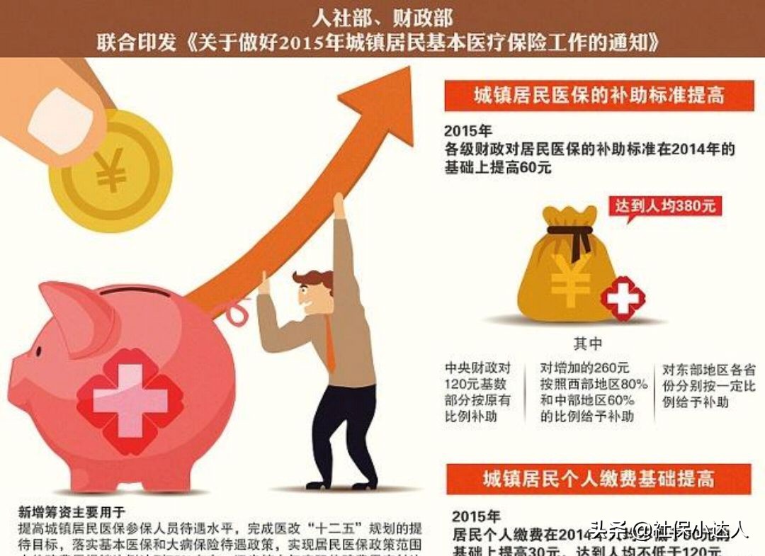 辞职了医保卡里的钱怎么办,春节期间辞职有补贴吗