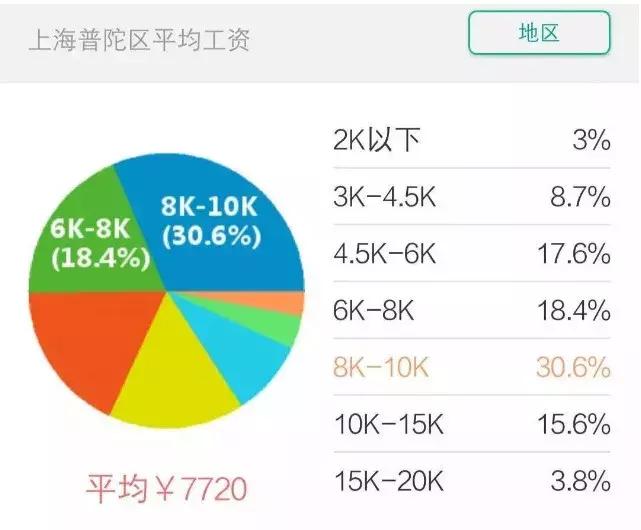 2019年上海各区房价,2021年上海房价增长超过20%的区域