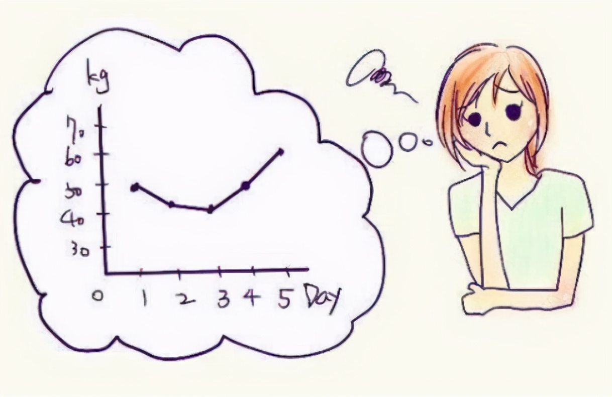 一个月胖20斤可以快速减下来吗,一个月减肥20斤掉的是什么