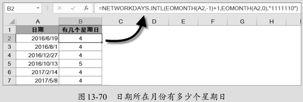 工作日核算函数,excel工作日时间差函数