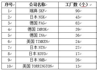 微型轴承性价比,性价比高的小轴承