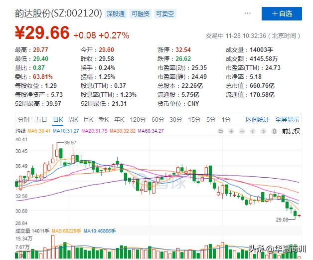韵达业绩大幅下滑的原因,韵达最近发生的新闻