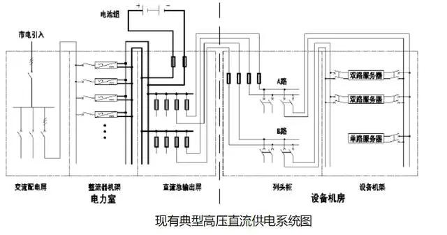 数据中心ups电源并机方案,ups不间断电源机房