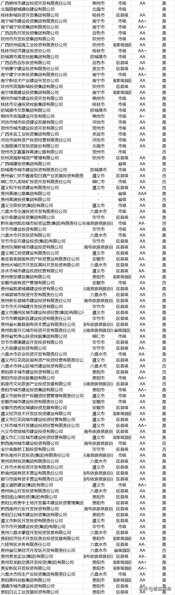 发债名单,城投发债主体名单