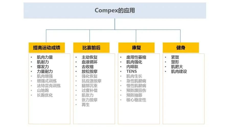 璁よ瘑澧炶倢璁粌,璁よ瘑鍋ヨ韩鍣ㄦ潗缁冭噣