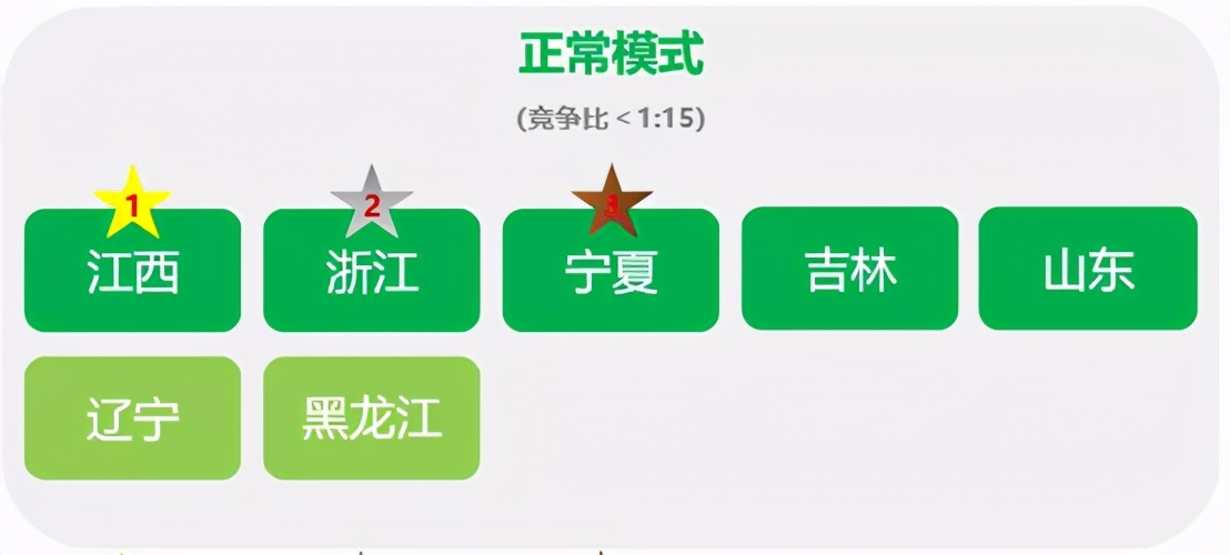 国家电网哪个局最难进,国家电网哪个省好考一些