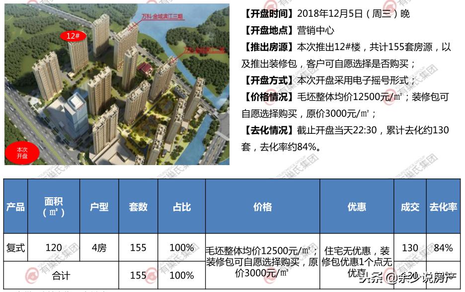 泉州楼市2019利率,泉州楼市二手房2019