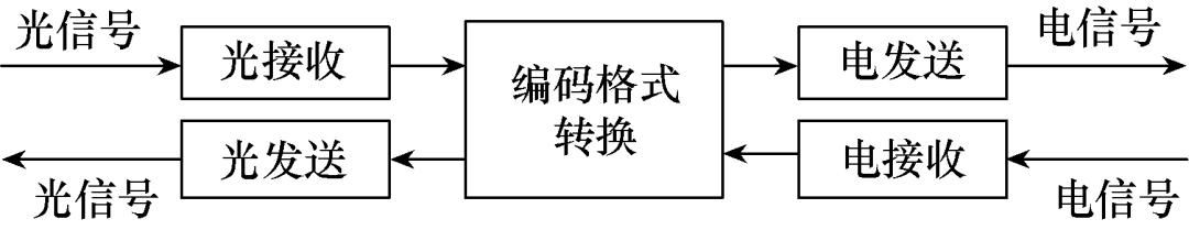 光纤链路异常,光纤缺陷检测