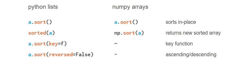 如何用numpy实现数据可视化,如何将numpy转化为可视化数组