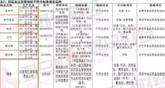 百年老店出这事？同仁堂的招牌要砸了！