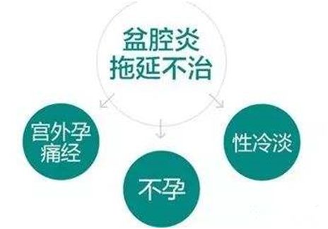 女性隐形杀手盆腔炎,盆腔炎杀手