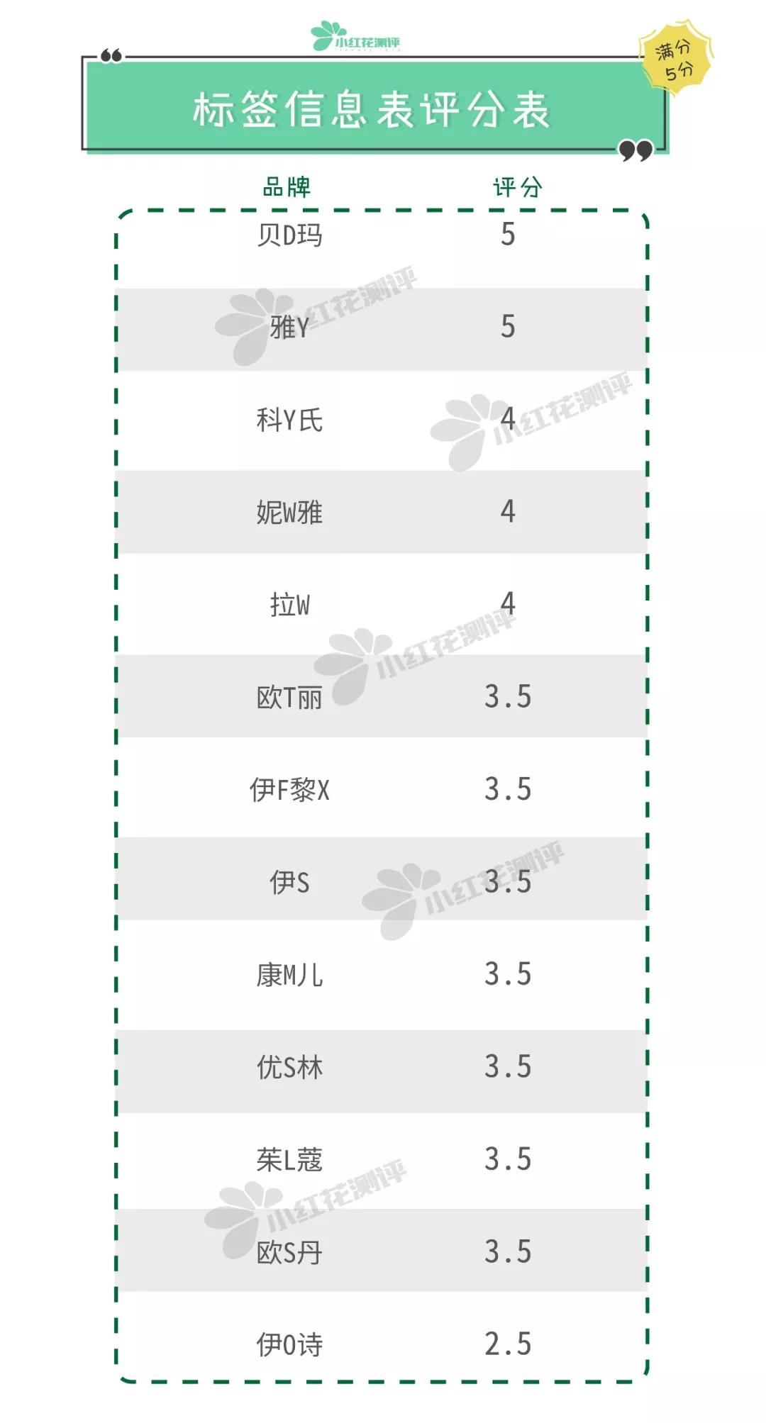 12款护手霜全方位测评,护手霜20支测评