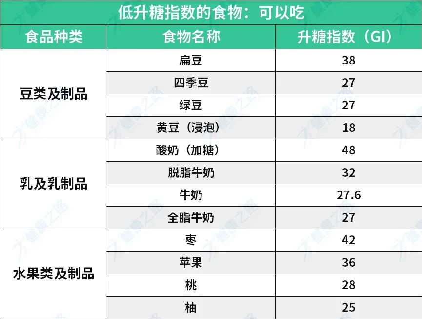 高血糖能吃啥不能吃啥,高血糖都可以吃什么
