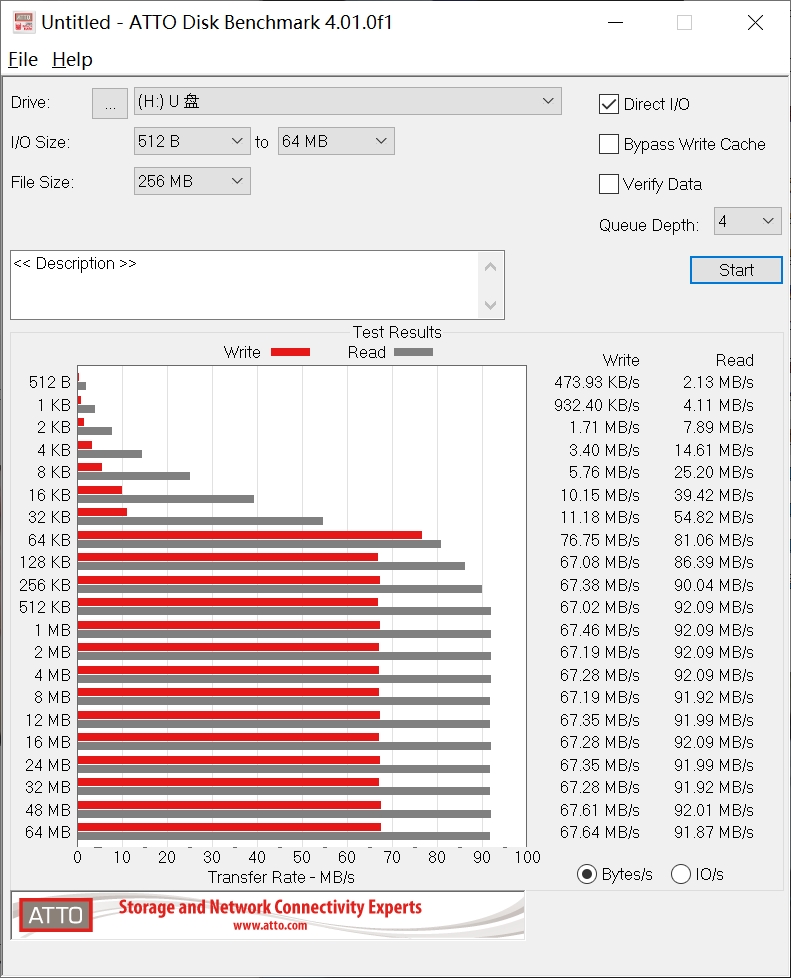 高温不掉速！铠侠,原东芝存储EXCERIAPLUS64GBSD卡