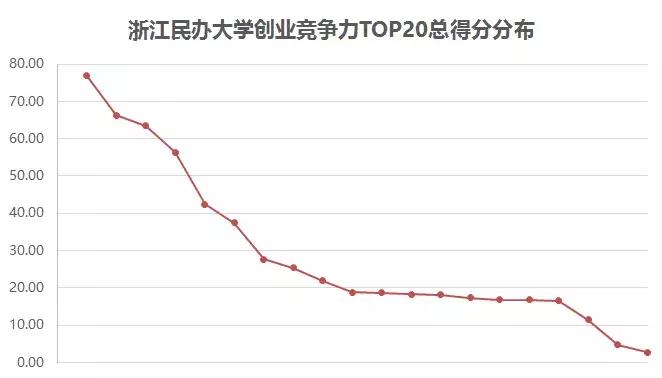 宁波大红鹰学院实力,宁波大红鹰学院排名