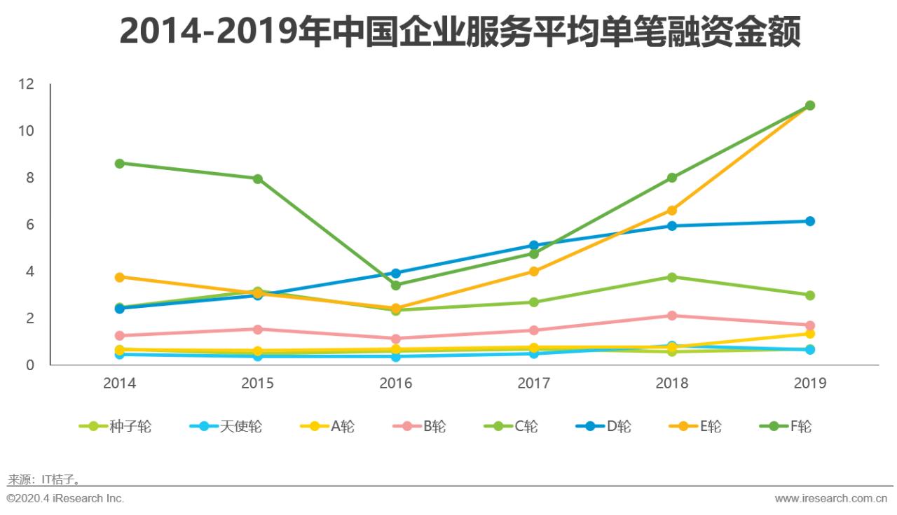 中国行业研究报告,国企对策研究报告