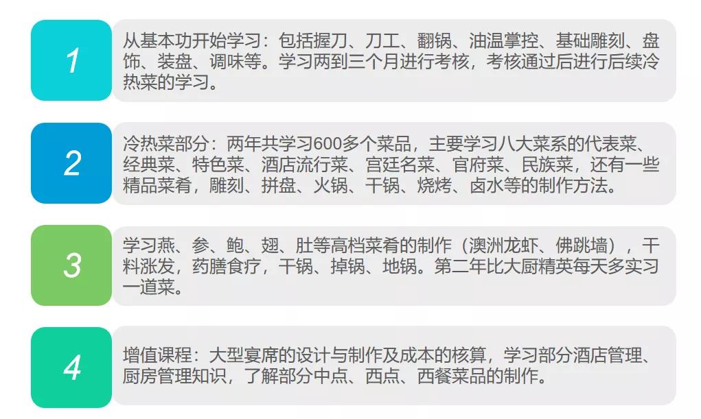 临沂新东方烹饪学校烘焙培训,临沂新东方烹饪学校地址在哪里