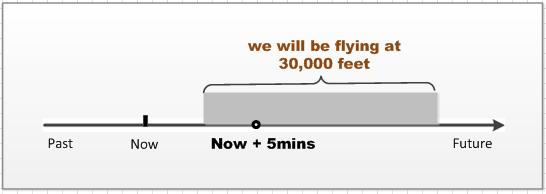 英语时态16种基本时态讲解,一个时态有几种句型