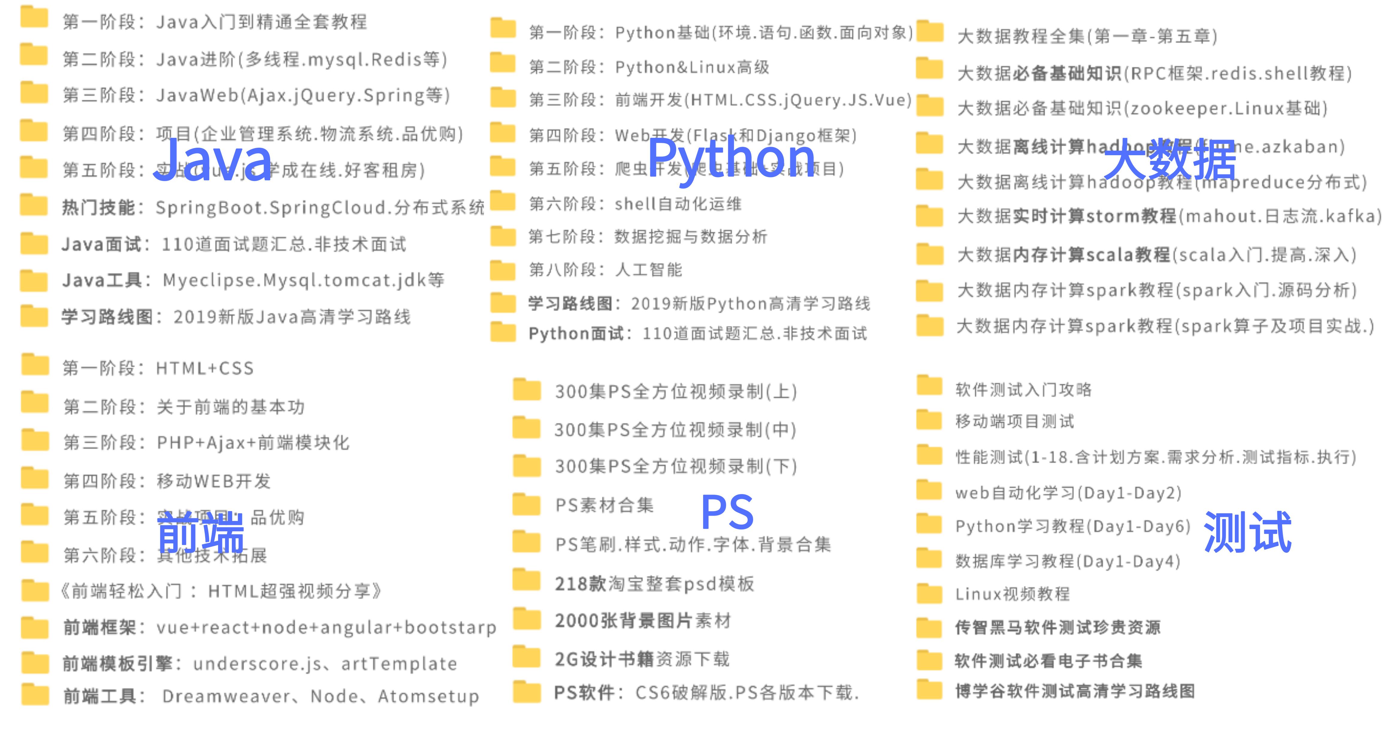 我的六年,我的程序员生活的前6年