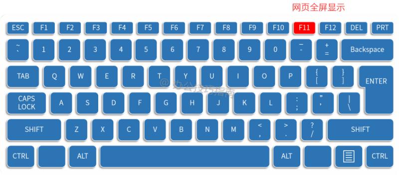 键盘的每个功能讲解,键盘上的各种键作用详细