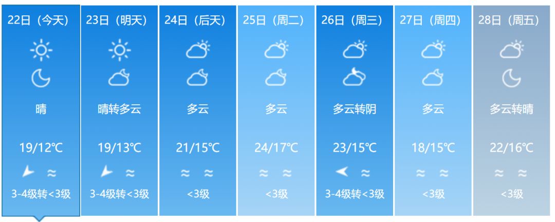 福建春天花海旅游攻略,福建春季游玩好去处推荐