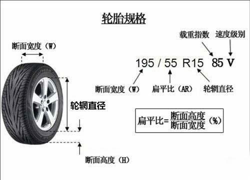 汽车轮胎知识大全轮胎多久更换,汽车轮胎如何保养常识