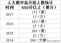 北京四中和人大附中哪个好,北京最牛的高中人大附中