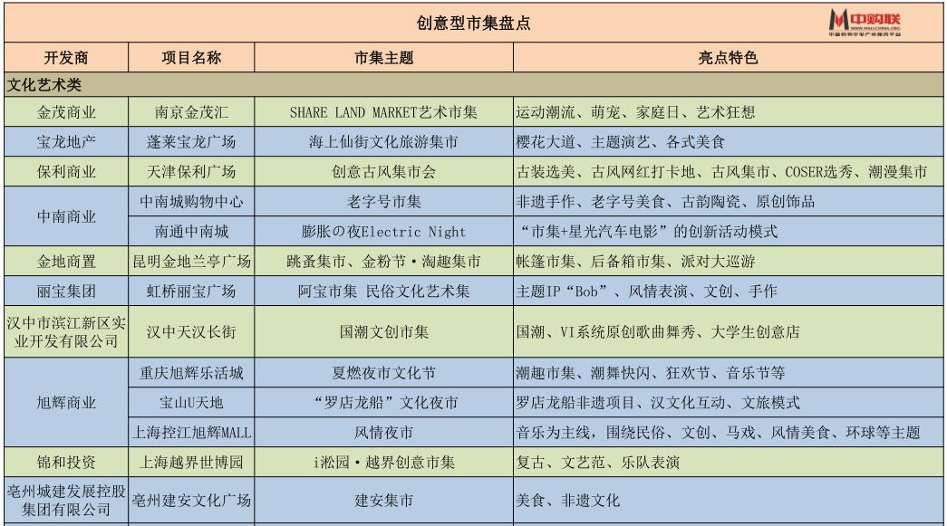 购物中心超具人气的活动,购物中心市集创意摊位