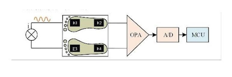 推荐一款比较准的体脂秤,推荐一款最精准的体脂秤