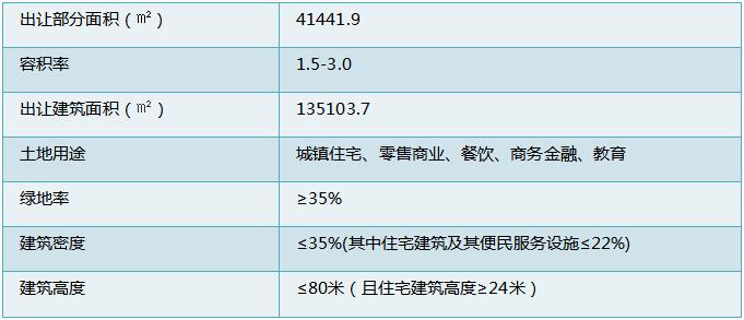 荣安瓯海中心地块,荣安拿下鄞州公园地块