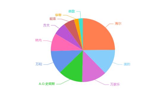 燃气热水器咋买专家说一下,购买燃气热水器教会你6个技巧