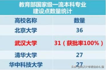 毛主席此生只正式视察过2所大学，其中1所在武汉，走出了100余位两院院士！