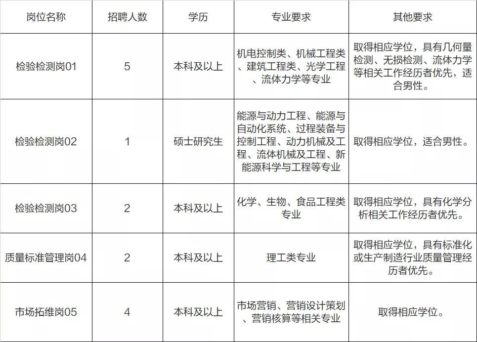 武进人力资源派遣有限公司,招聘人力资源常州