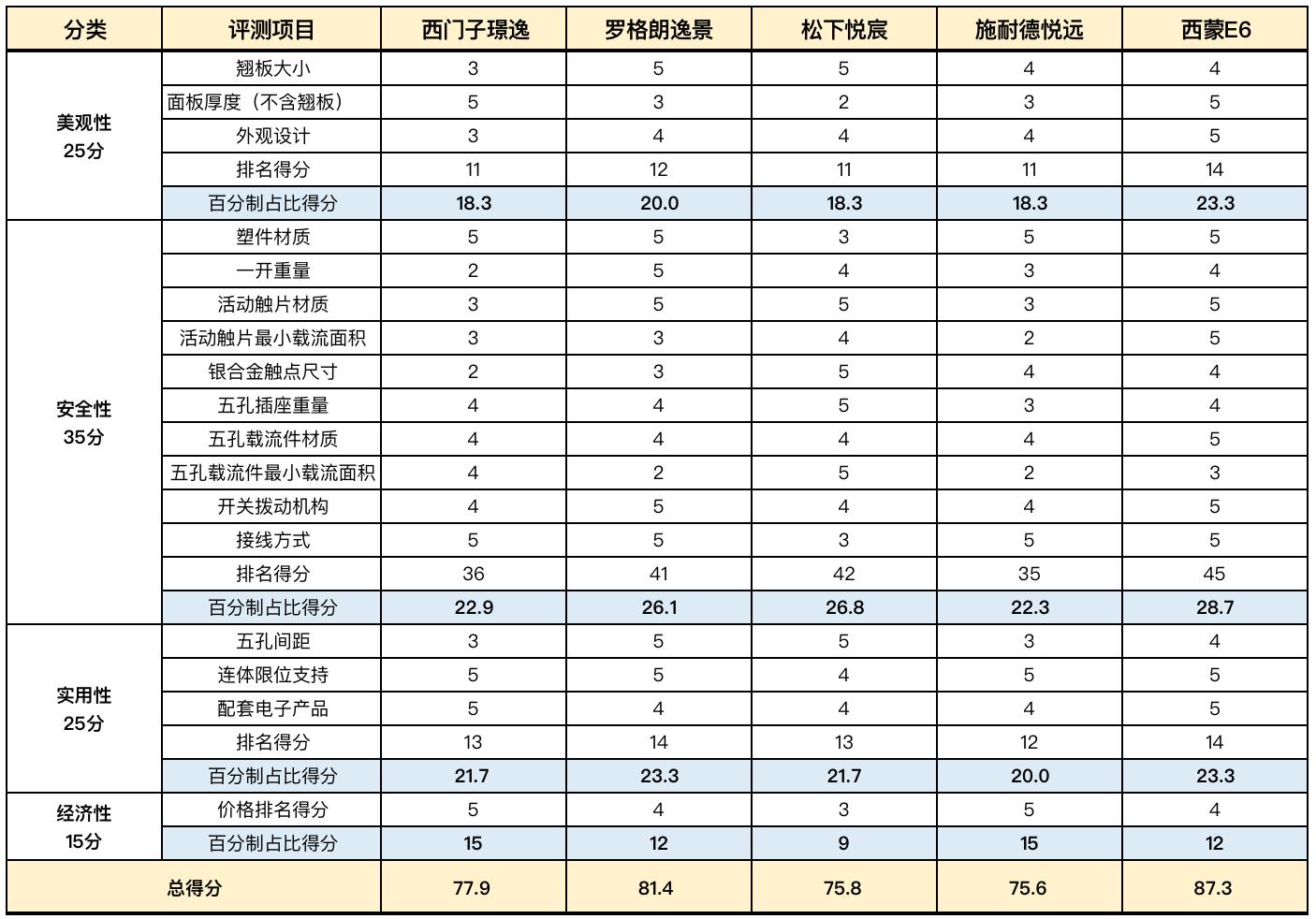 双12哪个品牌好用又实惠,双12值得购买的家电品牌